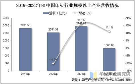 2021年中国棉混纺布行业发展现状：产量、进出口下降[图]_智研咨询