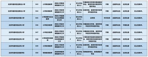 北京通州区教委所属事业单位公开招聘教师133人！_北京日报网