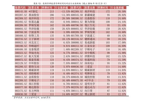 [12月10日]基金组合表和指数估值表(指数行业分布)_财富号_东方财富网