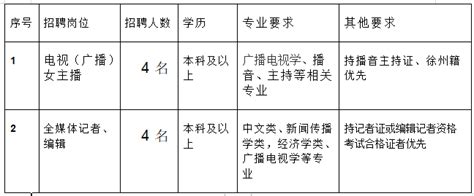 中播网 —— 江苏睢宁融媒体中心招聘启事