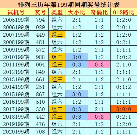 199期刘科排列三预测奖号：组选单注推荐_彩票_新浪竞技风暴_新浪网