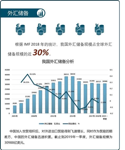 3月新增外汇占款1246亿 连续3月上升(图)-搜狐财经