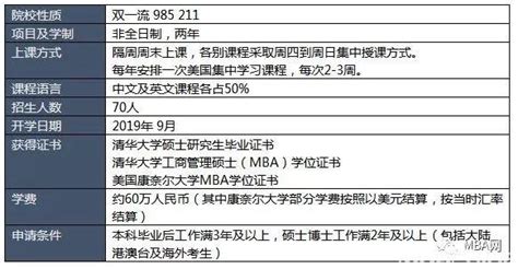 长江商学院EMBA和中欧EMBA和清华北大EMBA的本质区别大总结4个点 - 知乎