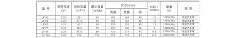 (完整版)VDA的标准尺寸_文档之家