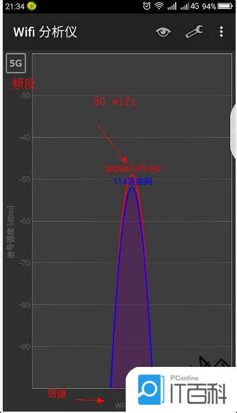 wifi 信道_wifi分析仪如何检测周围wifi信号 wifi分析仪使用方法【详解】_weixin_39943220的博客-CSDN博客