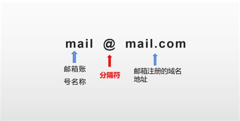邮箱号从哪找（哪些工具能帮助你快速查找客户邮箱）-蓝鲸创业社