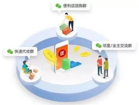 千汇团社区团购小程序 | 微信服务市场