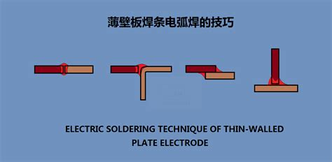 第五节 钨极氩弧焊的手工操作技术-气体保护焊工-图片