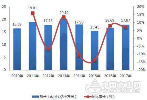 2024-2030年中国木材加工行业市场竞争现状及发展趋势分析报告_智研咨询