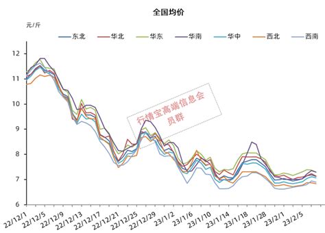 2011年生猪行情回顾与2012年猪价走势预测_分析预测_中国保健养猪网
