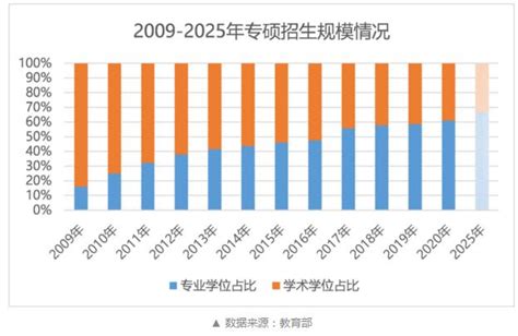 2020年中国考研人数、研究生招生人数、推免人数及考研培训机构市场趋势分析[图]_智研咨询