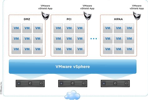VMware vSphere 7 服务器ESXi虚拟化HA高可用解决方案_vmware esxi 高可用配置-CSDN博客