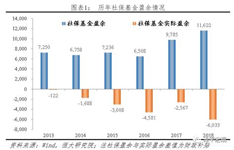 2016年全国财政收入、各省市财政收入排行情况及北上广一般公共预算收入情况分析【图】_智研咨询