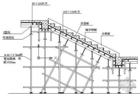 新型建筑模板支撑钢包木体系 - 恒泰 - 九正建材网