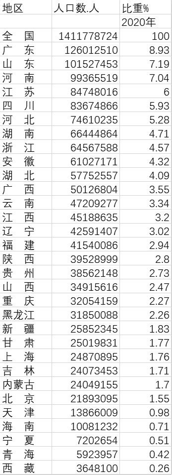 2020年中国各省市65岁及以上人口数量排行榜（附榜单）-排行榜-中商情报网