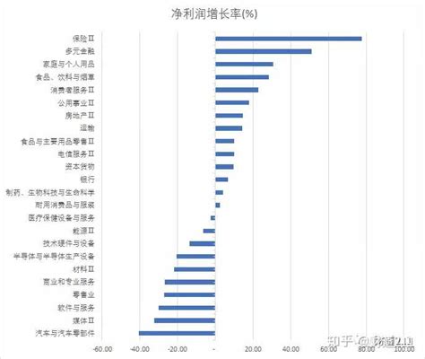 最挣钱的行业排行_上海赚钱的行业排名没学历在上海能干什么(2)_中国排行网