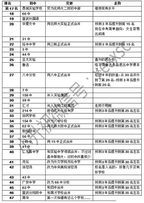 西城区中考排名2020_北京西城区地图_排行榜网