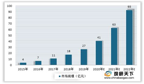 2020年中国房地产市场调研报告-行业竞争现状与未来商机分析_观研报告网