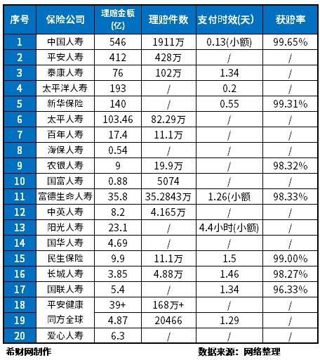 国内外资保险公司情况一览表_蚂蚁文库