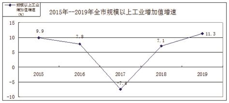 (陇南市)2021年徽县国民经济和社会发展统计公报-红黑统计公报库
