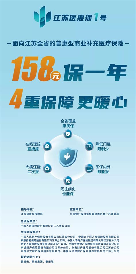 “北京普惠健康保”登陆水滴保平台，保费5角/天，最高医疗保障300万元-保险-金融界