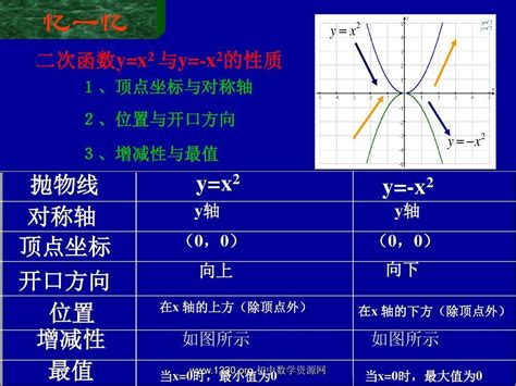 二次函数解析式的符号确定PPT模板 - 当图网