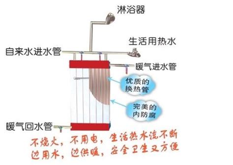 韩国东一不锈钢钎焊地暖气板式过水热换热器热水交换器家用卫生间-阿里巴巴