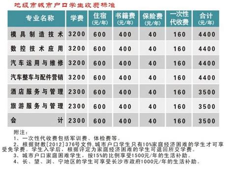 湖南省电网销售电价标准