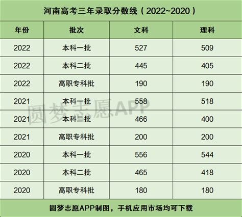2020年各高校在贵州录取分数线一览表-高考100