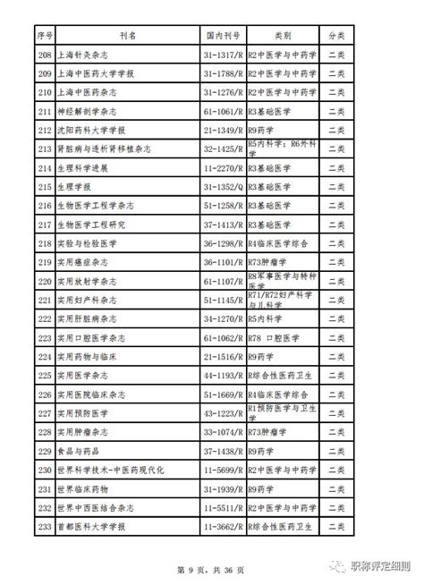 河南省卫生高级职称评审学术期刊参考目录(2019年3月21)-中国卫生高级职称考试网