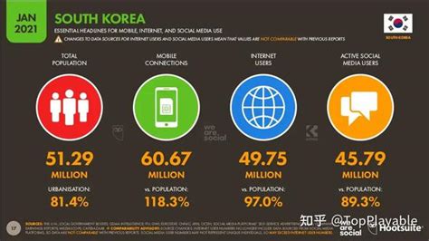 韩国网购交易规模创新高 - 计世网