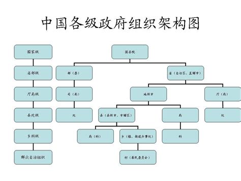 中国国家机构框架图,20年家机构图,我家机构示意图_大山谷图库