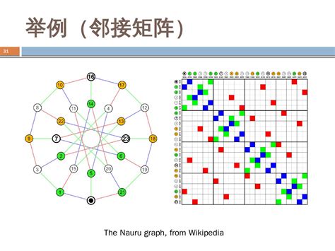 [MIT十二课]矩阵应用：图与网络 - 知乎