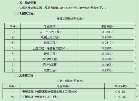 关于调整陕西省建设工程计价依据的通知 - 造价咨询