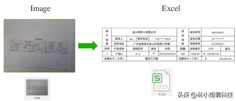 怎样把图片中的文字和数字提取出来？ - 知乎