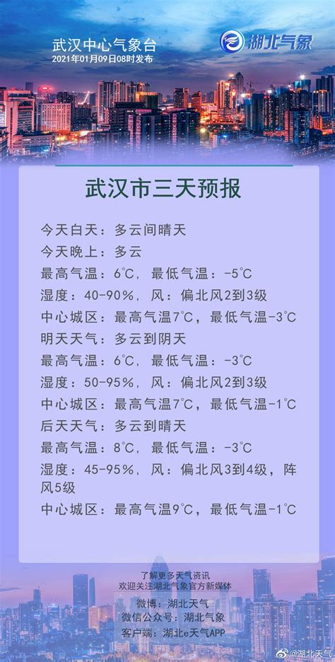 01月09日08时武汉天气预报_手机新浪网