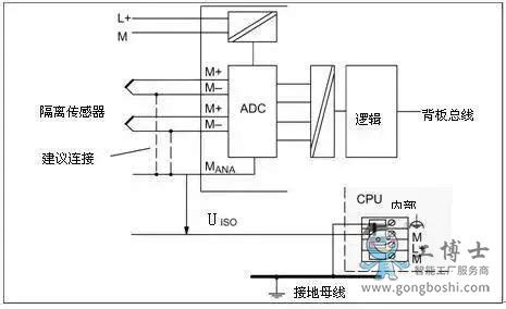模拟量传感器与PLC模拟量模块的接线 - PLC/自动化/工控