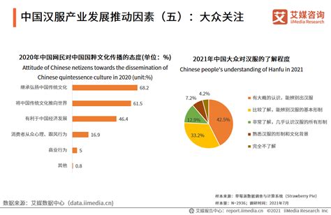 2021年中国汉服市场发展现状分析 国潮风推动汉服盛行_行业研究报告 - 前瞻网