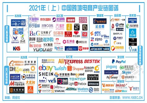 网经社：《2021年（上）中国跨境电商市场数据报告》（PPT） 网经社 电子商务研究中心 电商门户 互联网+智库