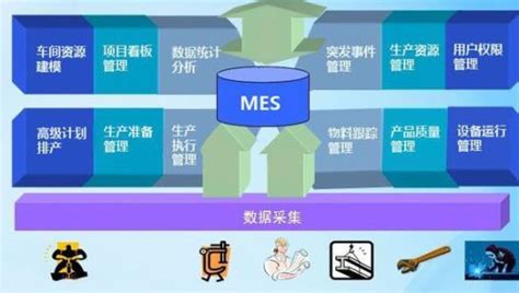 化工行业MES系统解决方案