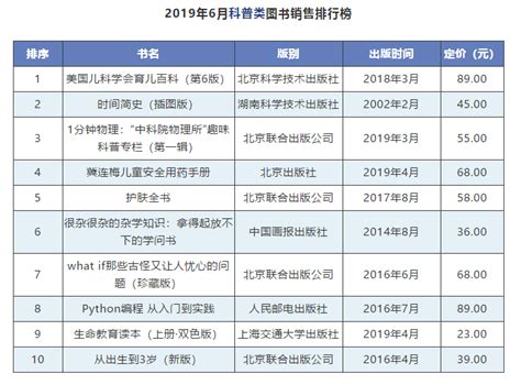 2020畅销书排行榜前十名_畅销书排行榜前十名 2019年好书推荐排行榜(3)_中国排行网