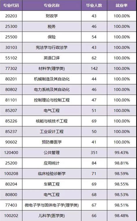 广东公布2017大学生就业情况：工科最好就业|广东|就业率|专业_新浪教育_新浪网