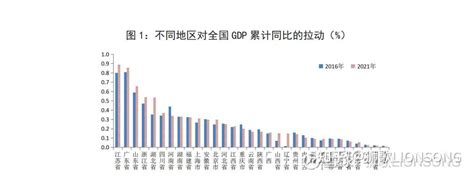 济宁市统计局 统计快报 济宁GDP含金量有多少