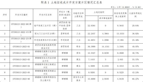 忻州经济开发区总体规划来了，附近的居民未来身价倍增！_云中