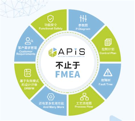 FMEA实用技巧-德茨企业咨询（南京）有限公司