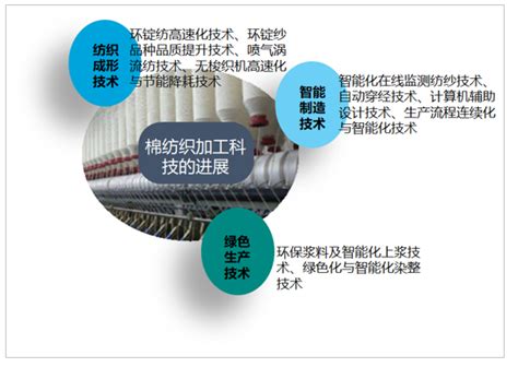 预见2021：《中国纺织服装产业全景图谱》(附产业链现状、区域分布、发展前景等)_行业研究报告 - 前瞻网