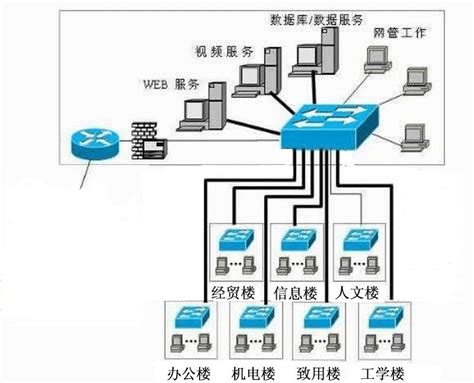 【计网实验报告】Cisco局域网模拟组建、简单网络测试_pc-pt-CSDN博客