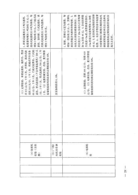 岳阳市人民政府收费项目公示表