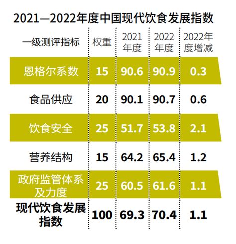 2021年中国餐饮行业市场规模及A股上市企业对比分析：广州酒家VS同庆楼VS西安饮食VS全聚德VS中科云网[图]_智研咨询