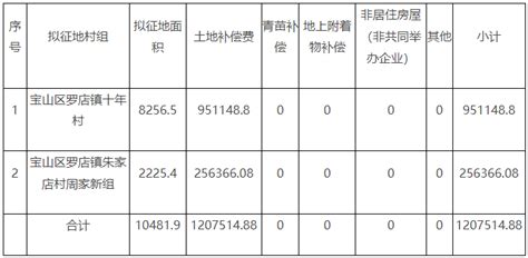 上海宝山区征地补偿公告2023年(持续更新) - 上海慢慢看